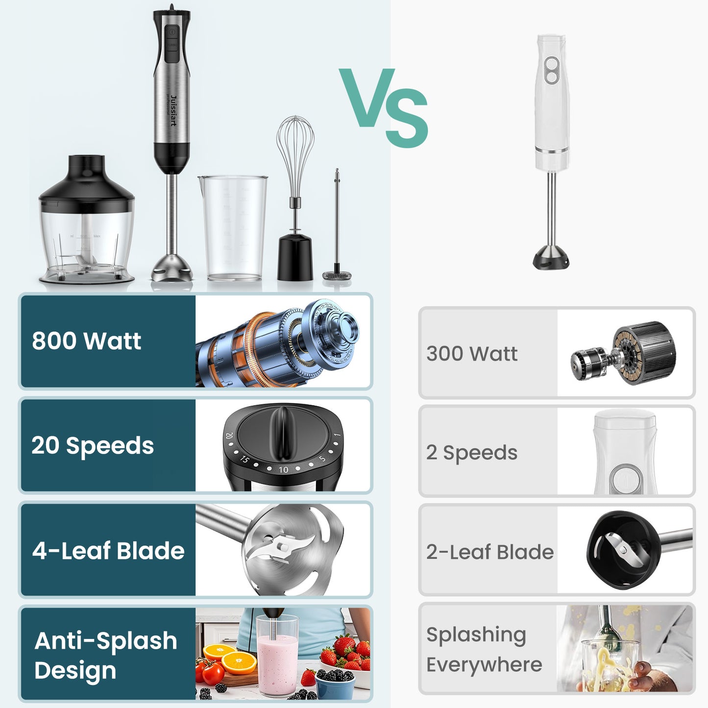 20-Speed Immersion Hand Blender, 5-in-1 800W Stainless Steel Hand Stick Blender, Whisk, Milk Frother